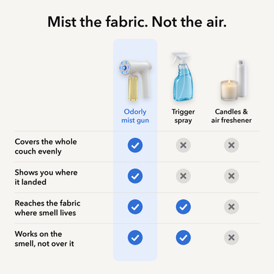 Odorly mist gun vs trigger spray vs candles